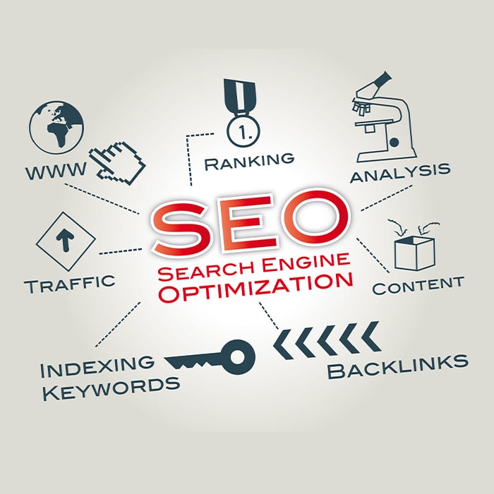 Medical and Dental SEO Experts | Top Healthcare SEO Company